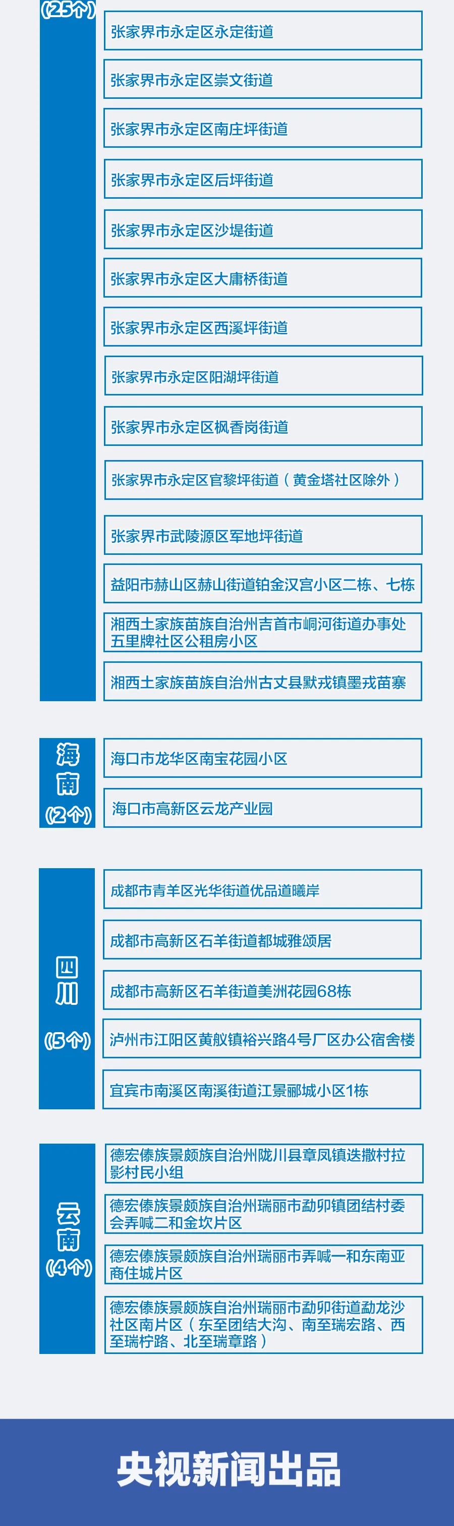 高中风险地区最新名单最新-高中风险地区查询最新815-第2张图片