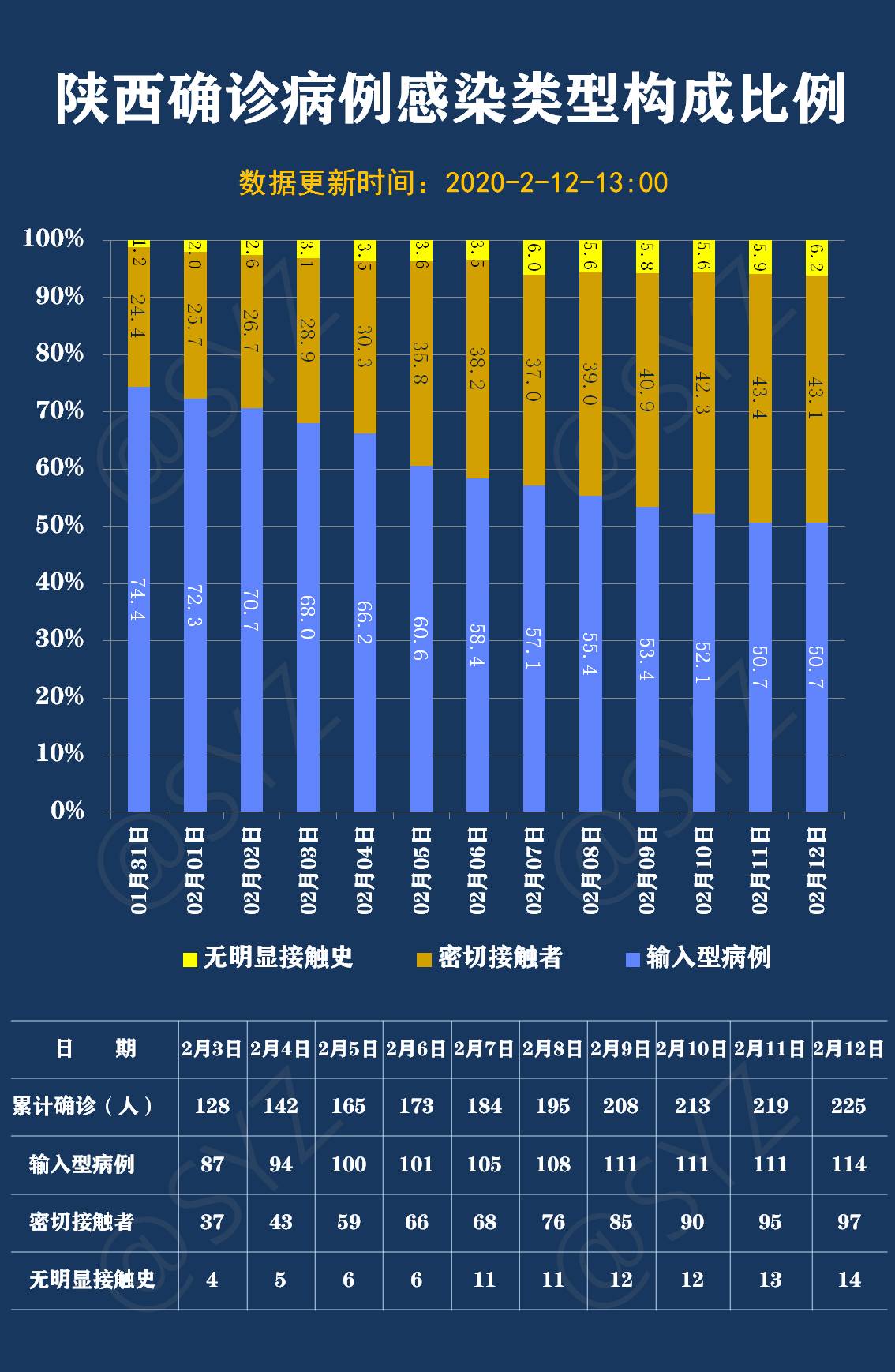 西安疫情最近情况.西安疫情速报最新-第3张图片