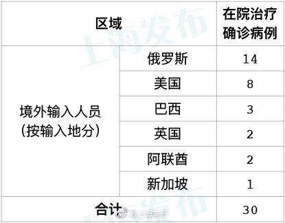 “31省区市新增确诊36例” 31省区市新增31例确诊?-第2张图片