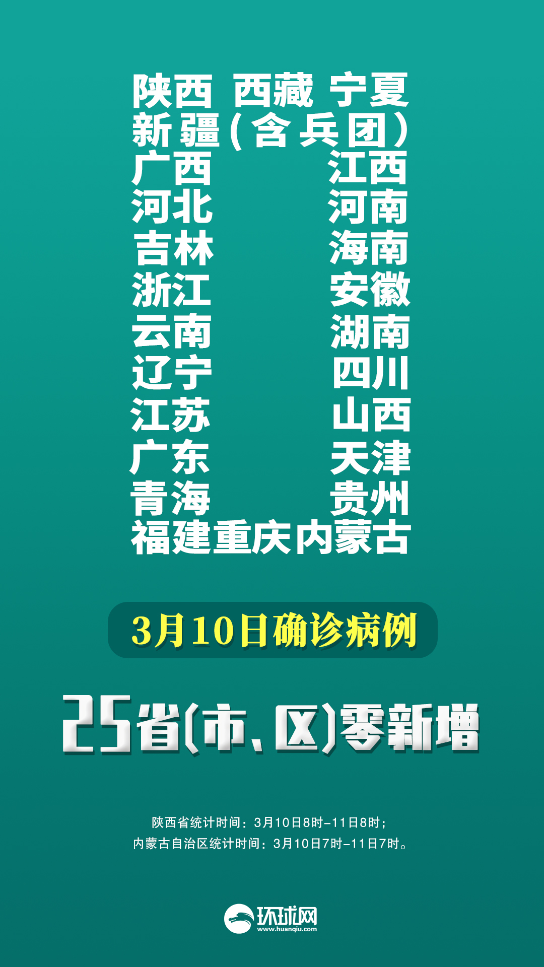 “31省区市新增确诊36例” 31省区市新增31例确诊?-第3张图片