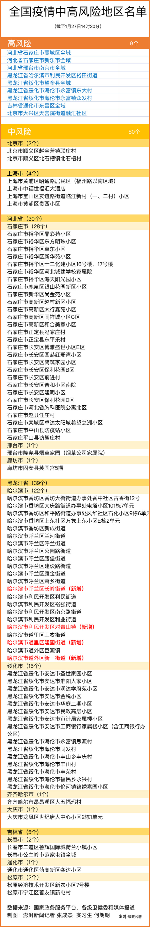 郑州4地调整为中风险地区,郑州一地调整为高风险,6地调整为中风险-第3张图片