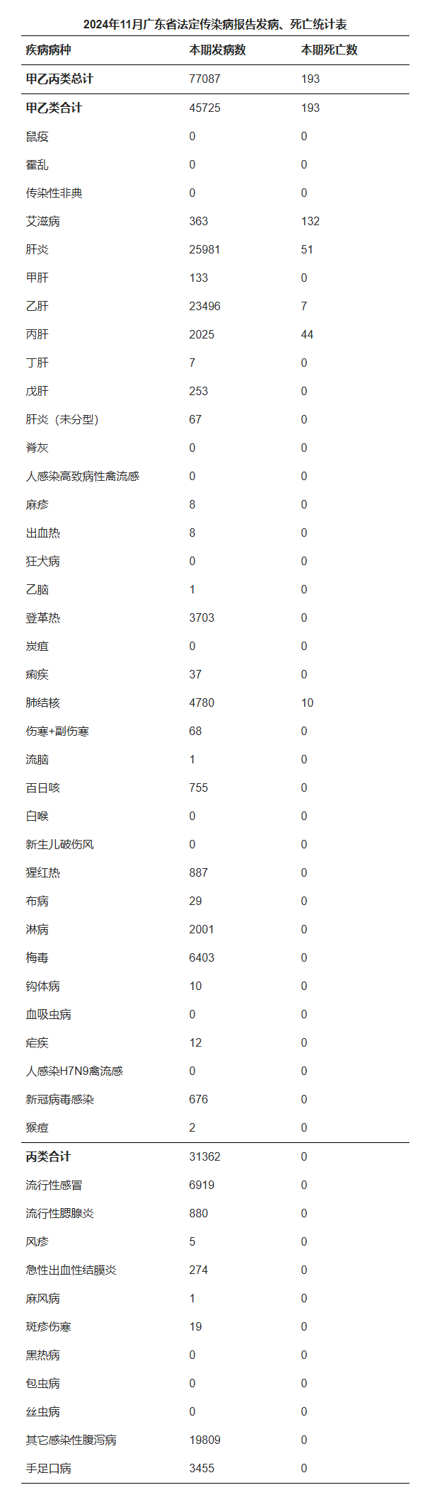 「31省新增确诊11例均为境外输入」〃31省份新增确诊11例均为境外输入病例-第1张图片
