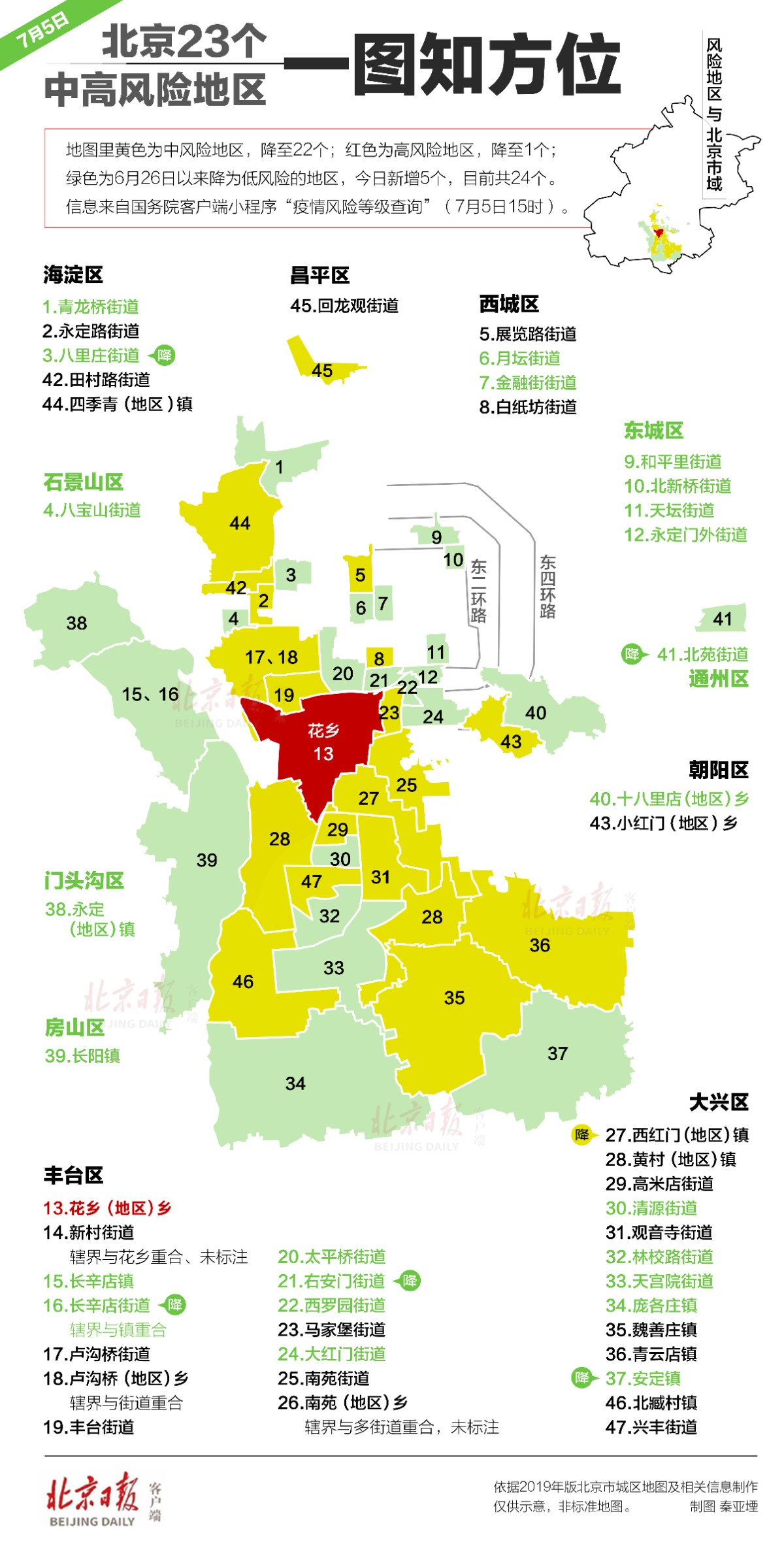 北京疫情即将爆发-北京疫情又开始严重了吗-第2张图片