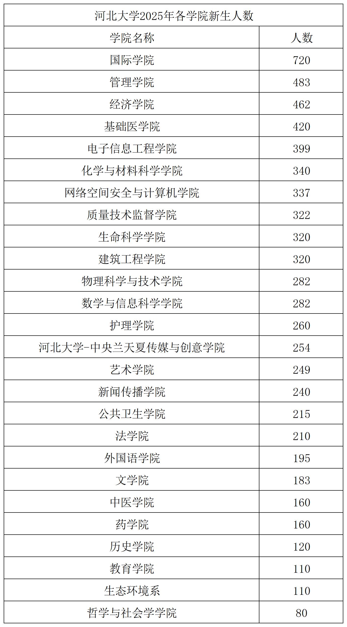 河北新增〃河北新增技术大学有哪些