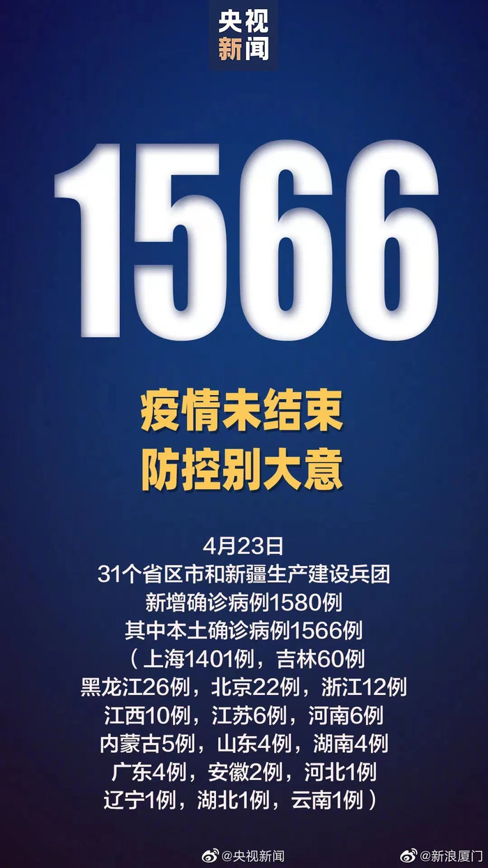 「31省新增本土4例」〃31省区市新增4例本土病例 新闻-第1张图片