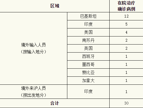上海新增境外输入病例5例︰(上海新增境外输入1例)-第1张图片
