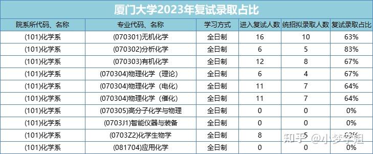 上海1病例系厦大教职工-厦门大学病例-第1张图片