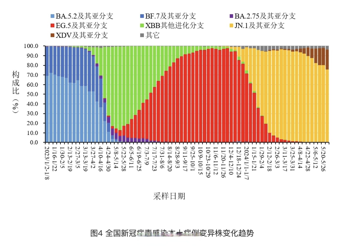 全国的最新疫情消息︰(全国的最新疫情消息数据)-第1张图片