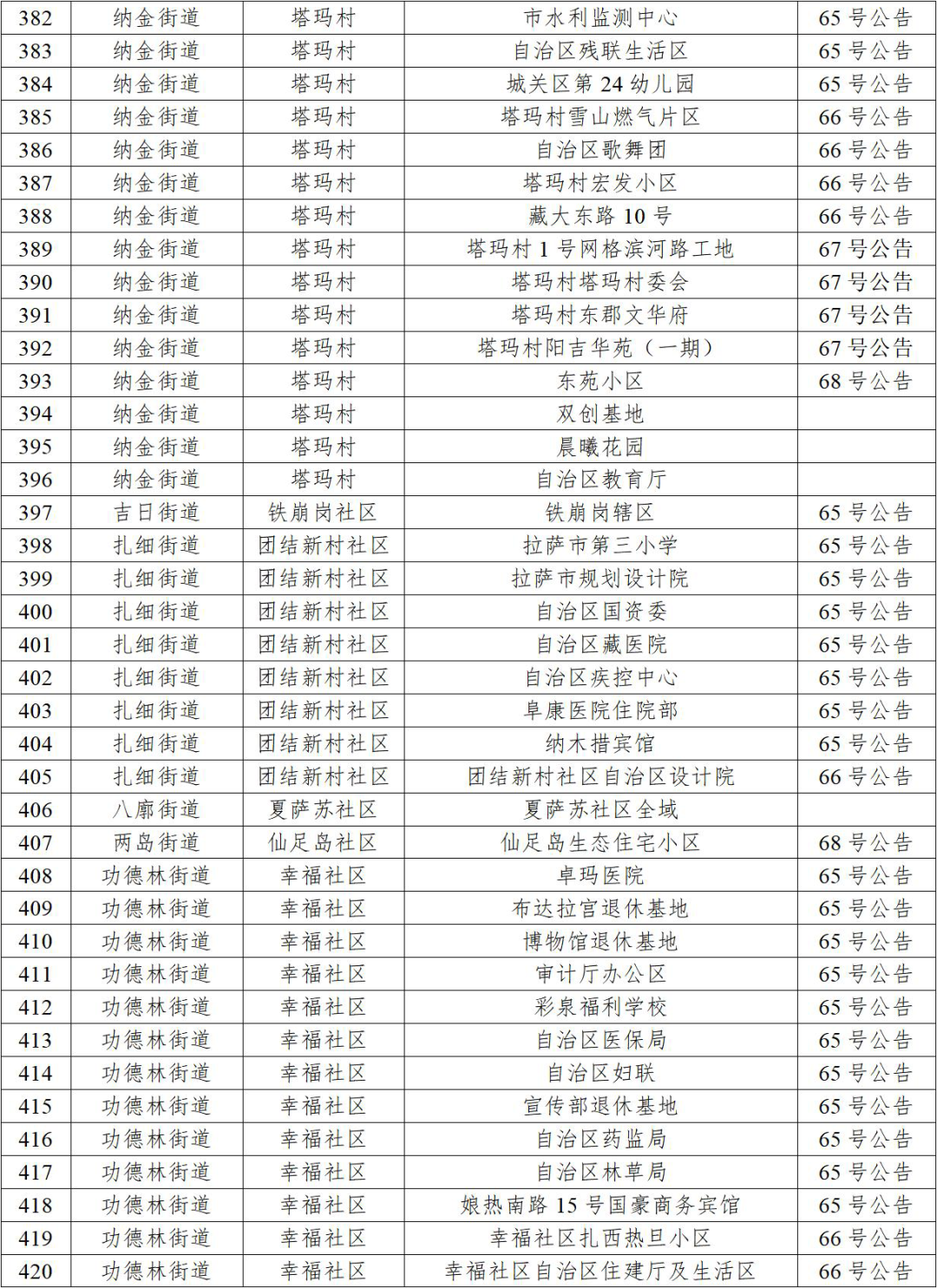 31省区市新增本土确诊60例-31省区市新增本土确诊病例30例