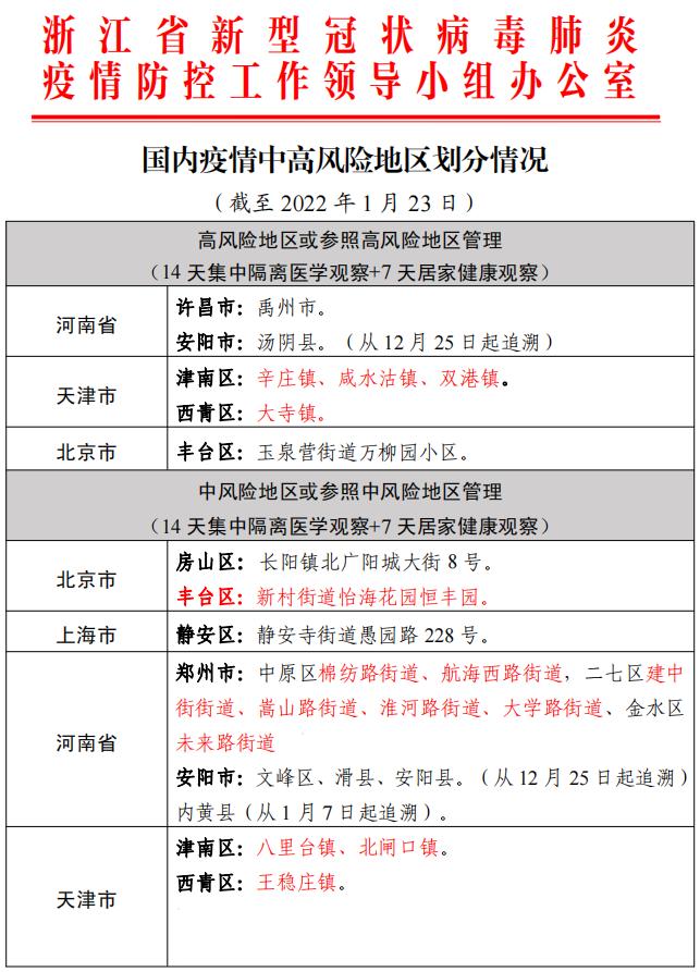 「沈阳市最新疫情通报」〃疫情最新消息沈阳市-第1张图片