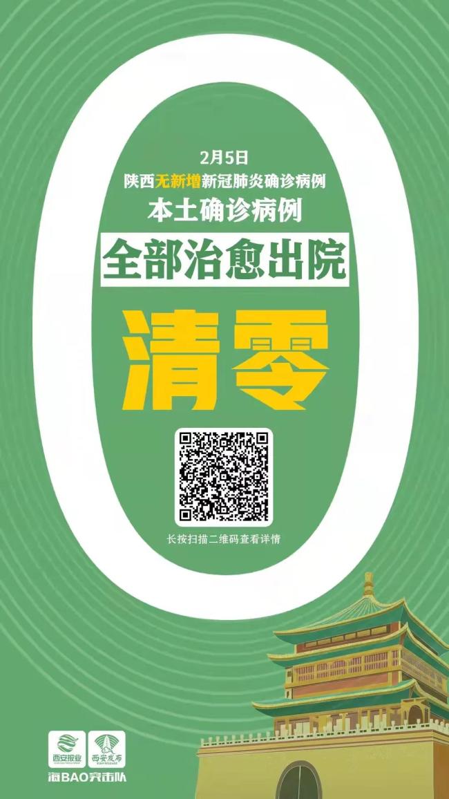 陕西最新疫情情况-陕西最新疫情情况最新消息-第1张图片