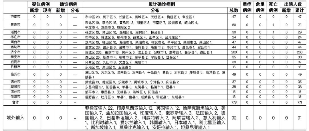 “浙江昨日新增确诊病例45例” 浙江昨日新增确诊病例45例详情?-第1张图片