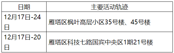 西安新增本土确诊35例,西安新增本土确诊35例是哪里的-第2张图片