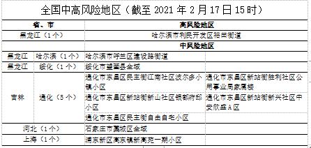 中高风险地区名单︰(中高风险地区名单实时更新)-第3张图片
