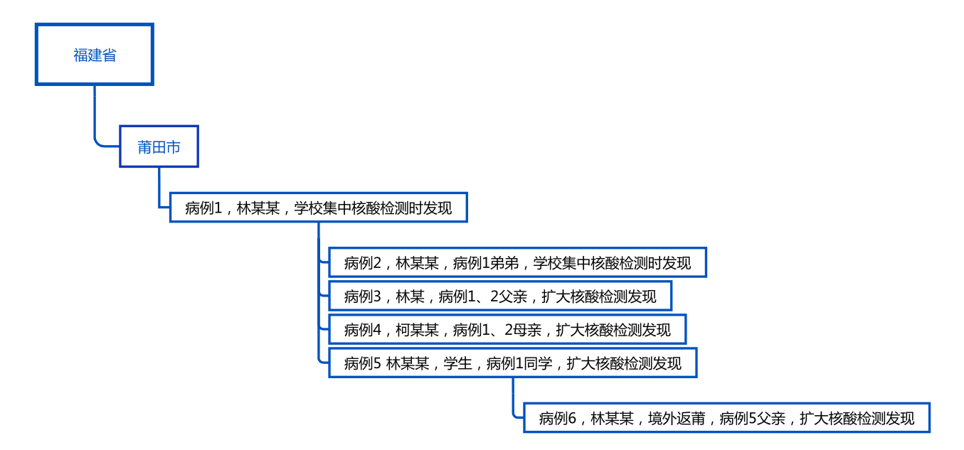 「31个省疫情最新数据消息」〃31个省市最新情况汇总-第2张图片