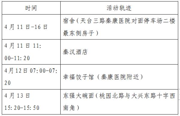 “陕西的最新疫情” 陕西最新疫情病例?-第1张图片