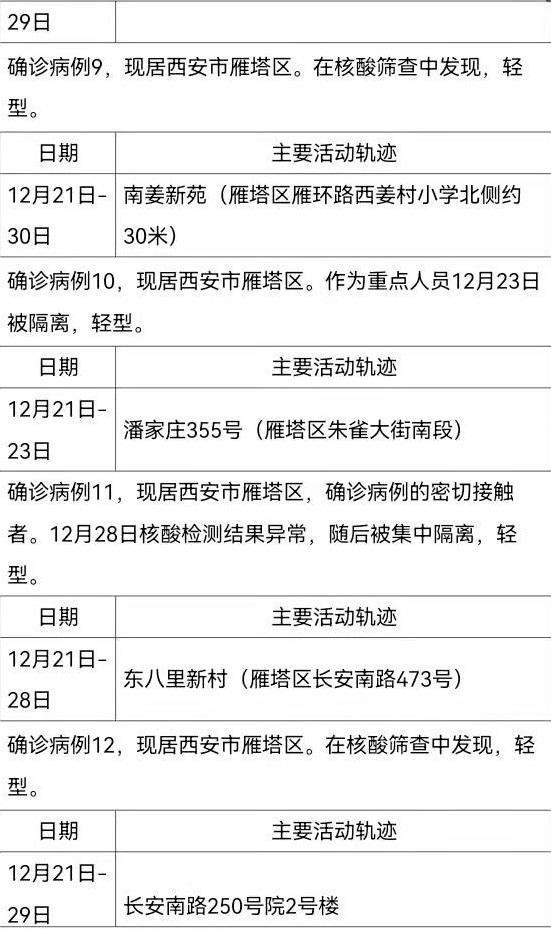 “陕西的最新疫情” 陕西最新疫情病例?-第2张图片