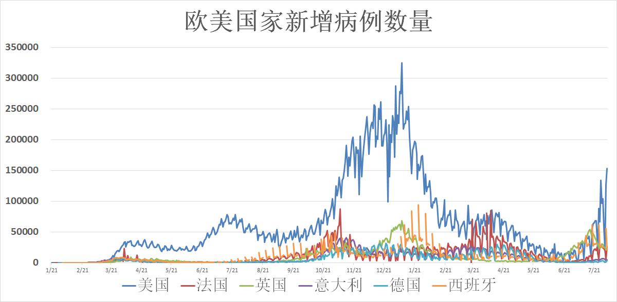 上海1确诊病例感染德尔塔变异株-上海确诊是德尔塔吗-第1张图片