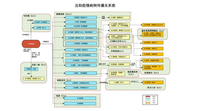 “本轮疫情已波及7省份” 本轮疫情已涉及7省?-第2张图片