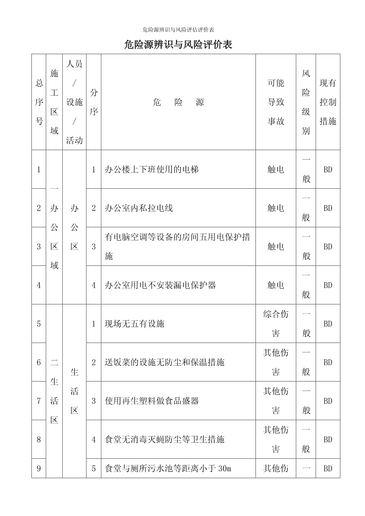 “北京风险等级” 北京各风险等级查询?-第1张图片