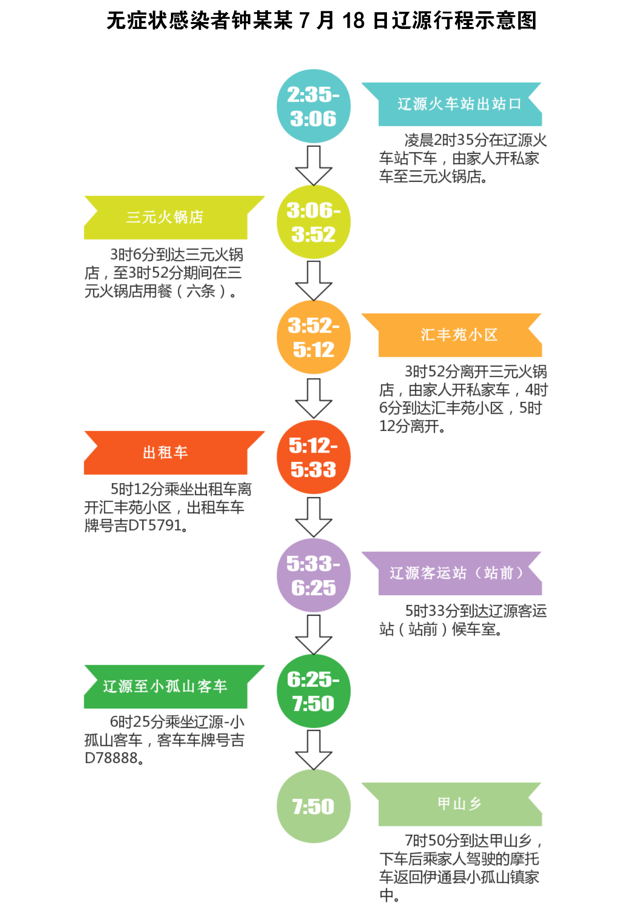 黑龙江新增本土无症状13例,黑龙江新增无症状病例轨迹