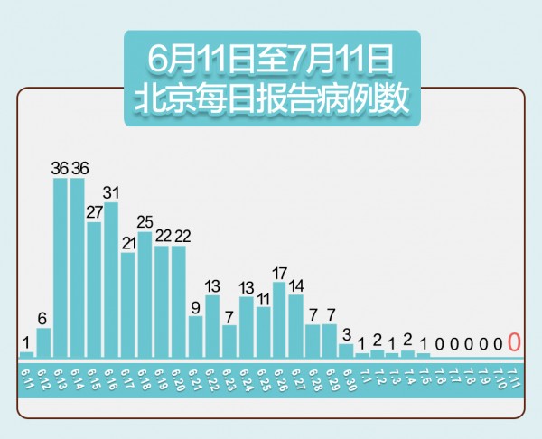 “深圳昨日新增21例确诊病例” 深圳昨天确诊一例？
