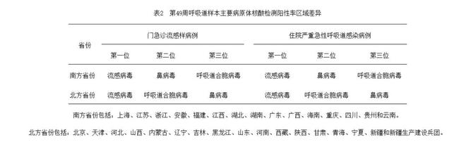“卫健委:上海疫情正快速上升” 上海疫情升级?-第1张图片