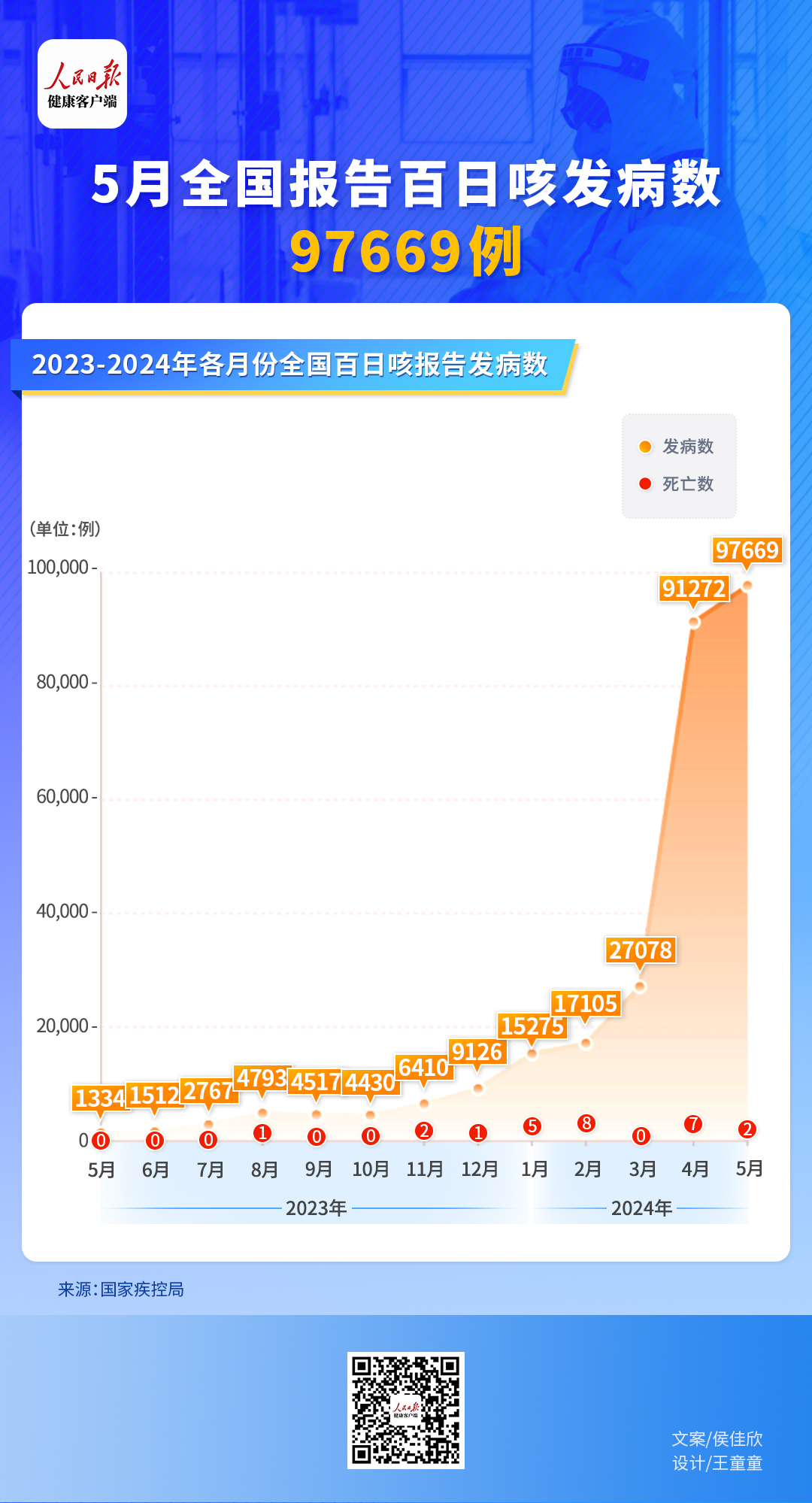 中国今日疫情新增数据.中国今日疫情新增病例