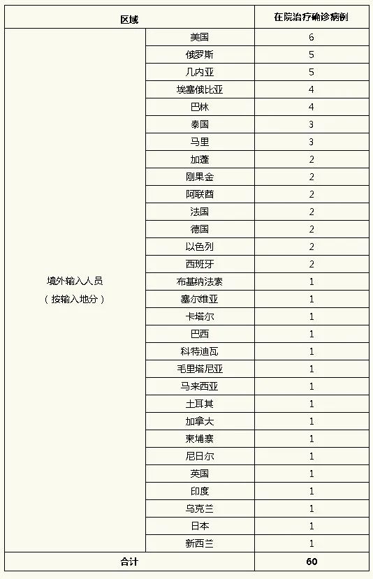 北京增本地确诊5例.北京新增5例本地确诊病例-第1张图片