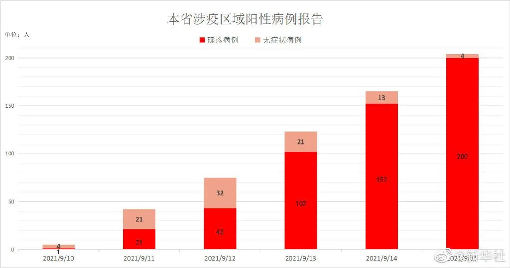 保定市疫情.保定市疫情报告-第2张图片