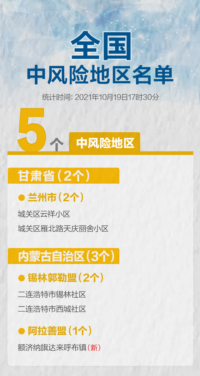 上海新增一个中风险地区〃上海新增1个中风险地区-第1张图片