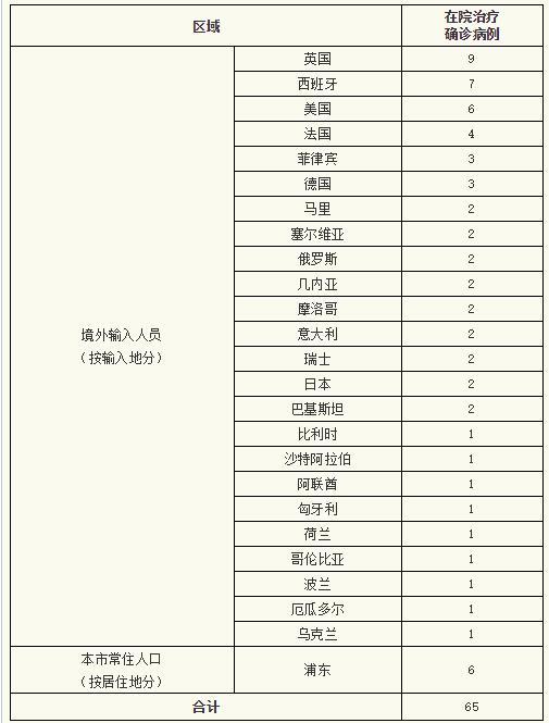 “昨日新增10例” 昨日新增病例22例?-第2张图片