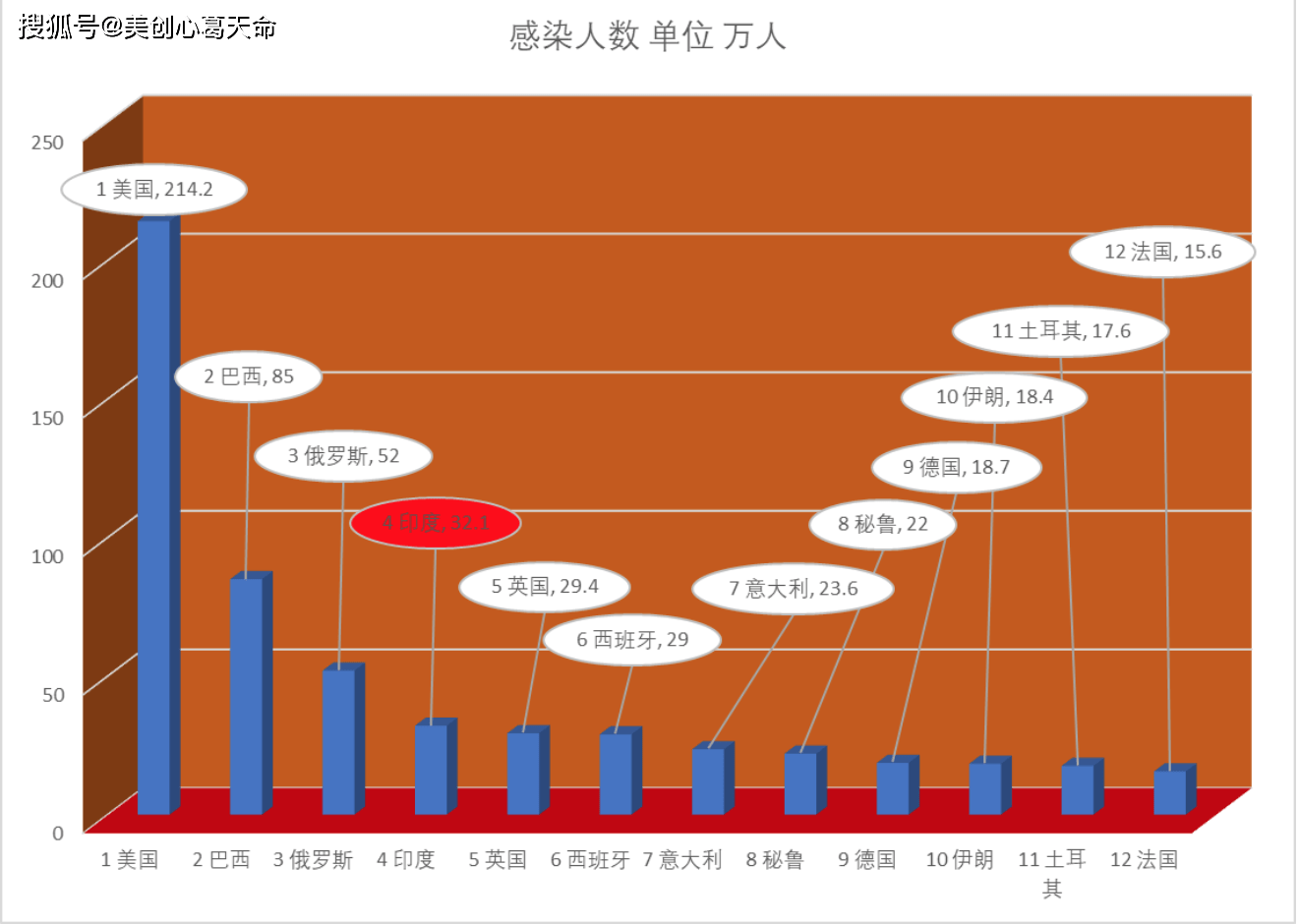 河南疫情数据.河南疫情数据统计图-第2张图片