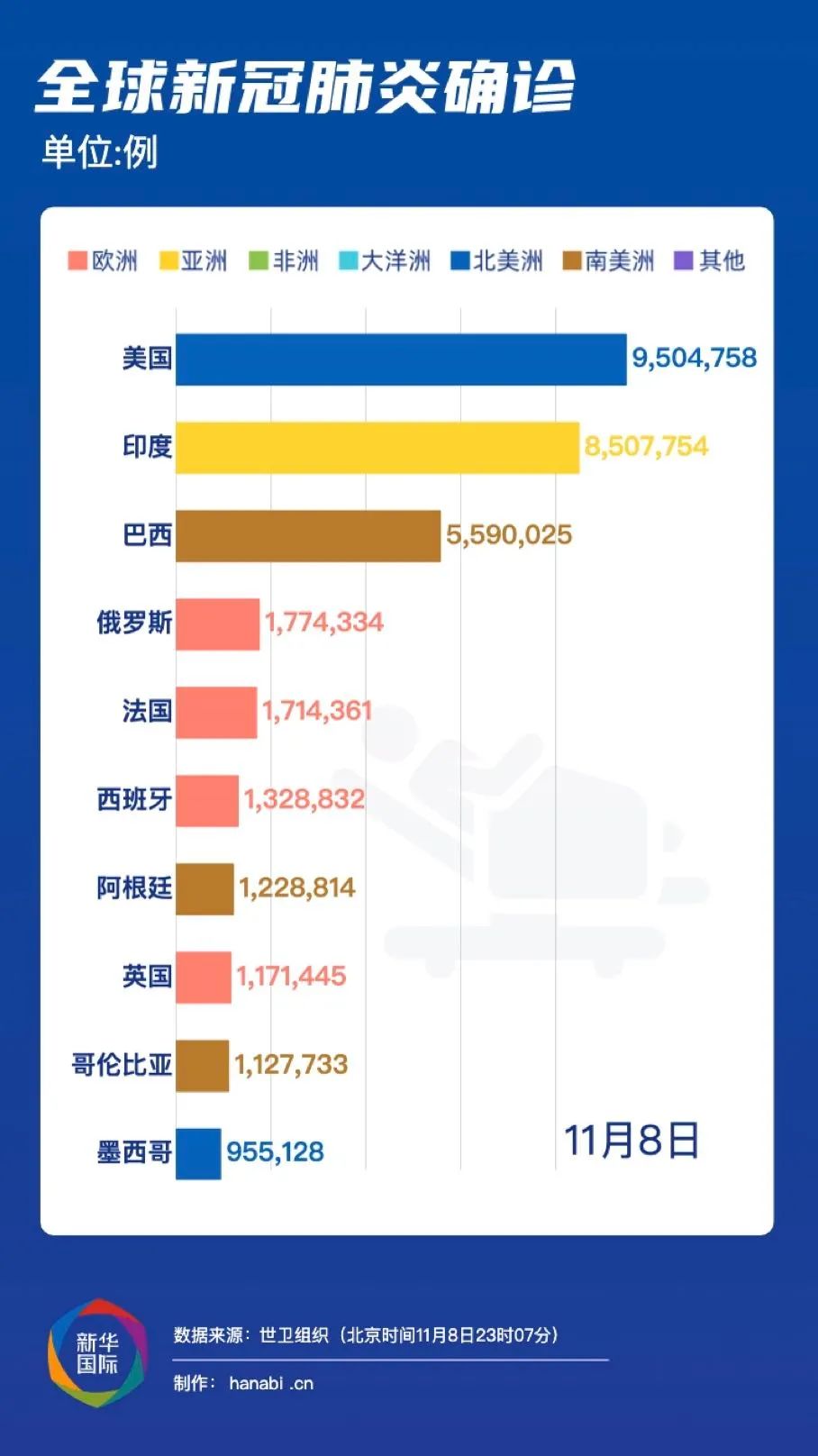 河南疫情数据.河南疫情数据统计图-第1张图片