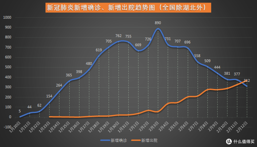 河南疫情数据.河南疫情数据统计图-第3张图片