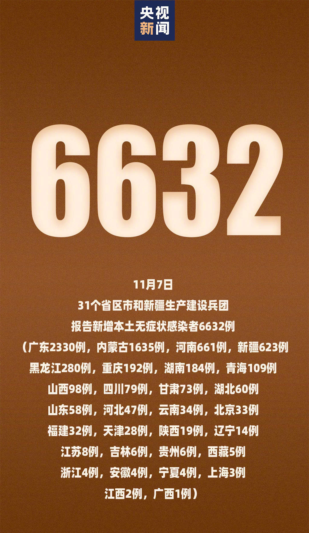 31省新增71例本土,31省新增本土确诊1-第1张图片