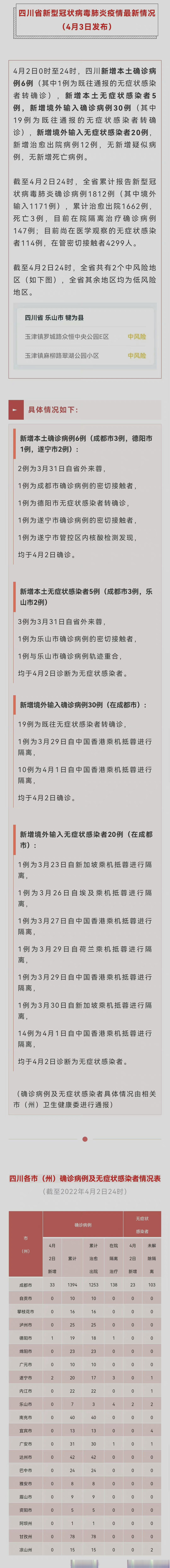 今天成都疫情最新消息-今天成都疫情况-第2张图片