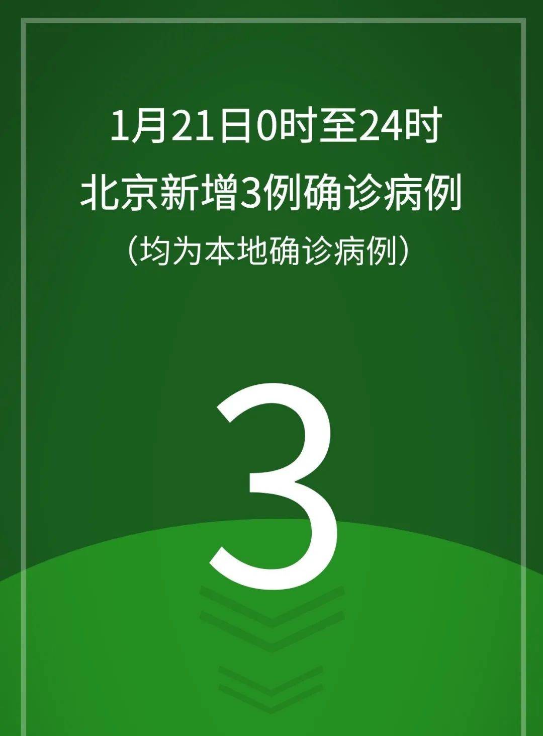 哈尔滨新增3例本土确诊-哈尔滨新增3例本土确诊病例-第2张图片