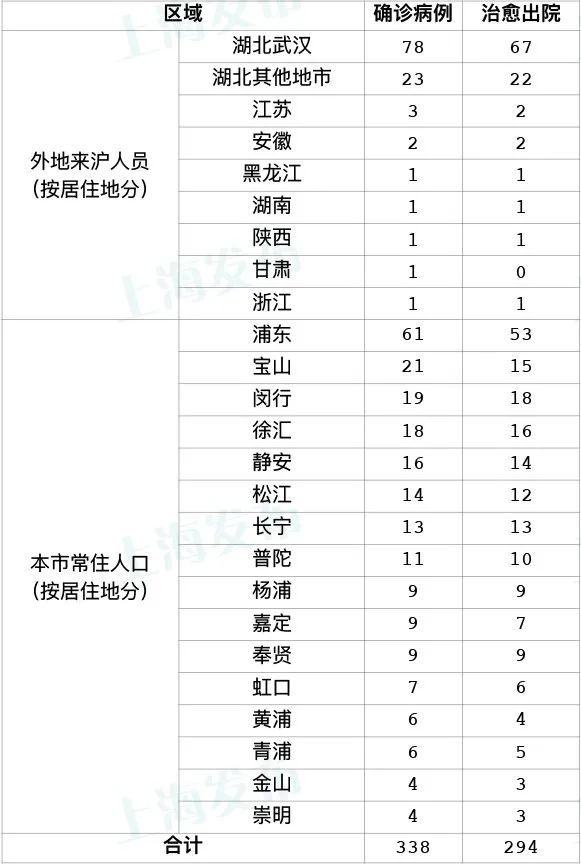31省份新增本土确诊71例涉8省份-31省份新增确诊病例69例其中本土病例48例-第1张图片
