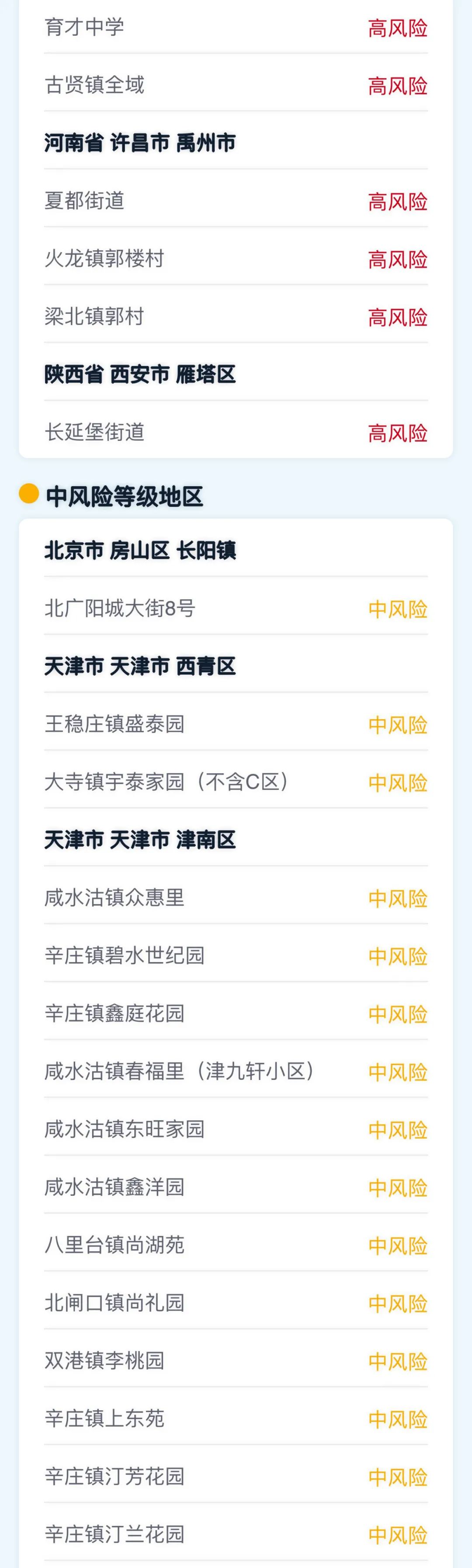 媒体:5省份已不再报告中高风险区.如果中高风险地区不上报后果-第1张图片