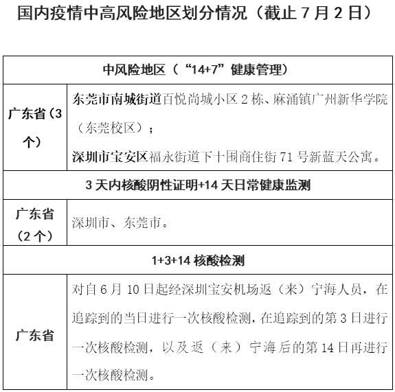 广州新增2个中风险地区-广州再增一地中风险-第3张图片