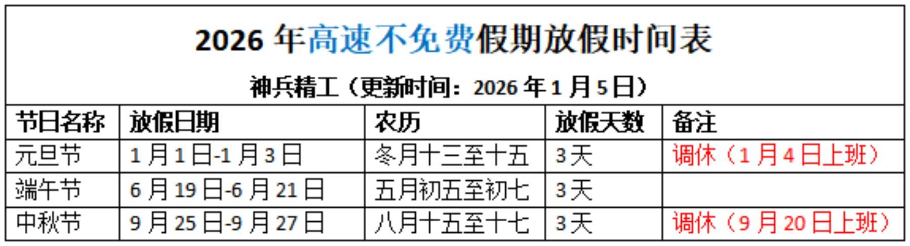 清明节高速免费吗2022年-清明节高速公路免费吗?2022