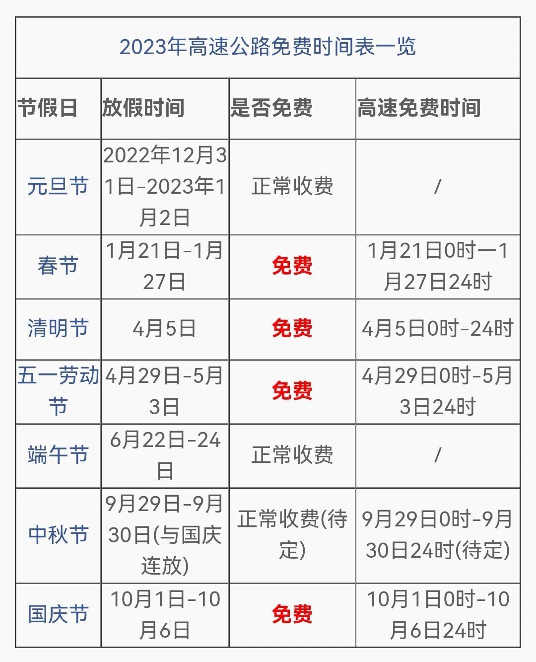 24年春节高速路免费的时间〃2024春节高速免费-第3张图片