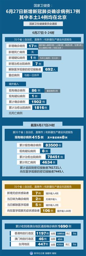 「北京新增14例本土确诊5例无症状」〃北京新增5例本土确诊详情-第3张图片
