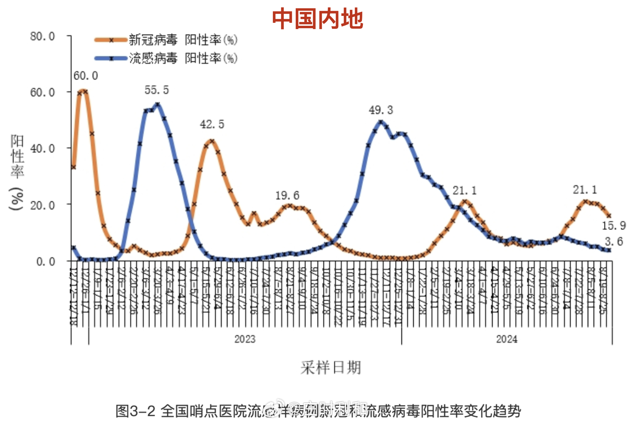 上海确诊〃上海确诊人数正在上升-第1张图片