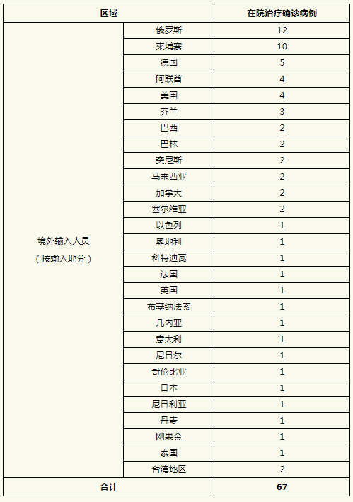 “郑州新增确诊1例” 郑州新增确诊病例行动轨迹?-第2张图片
