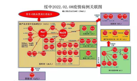 「绥中县疫情最新消息」〃绥中县疫情最新消息通知-第1张图片