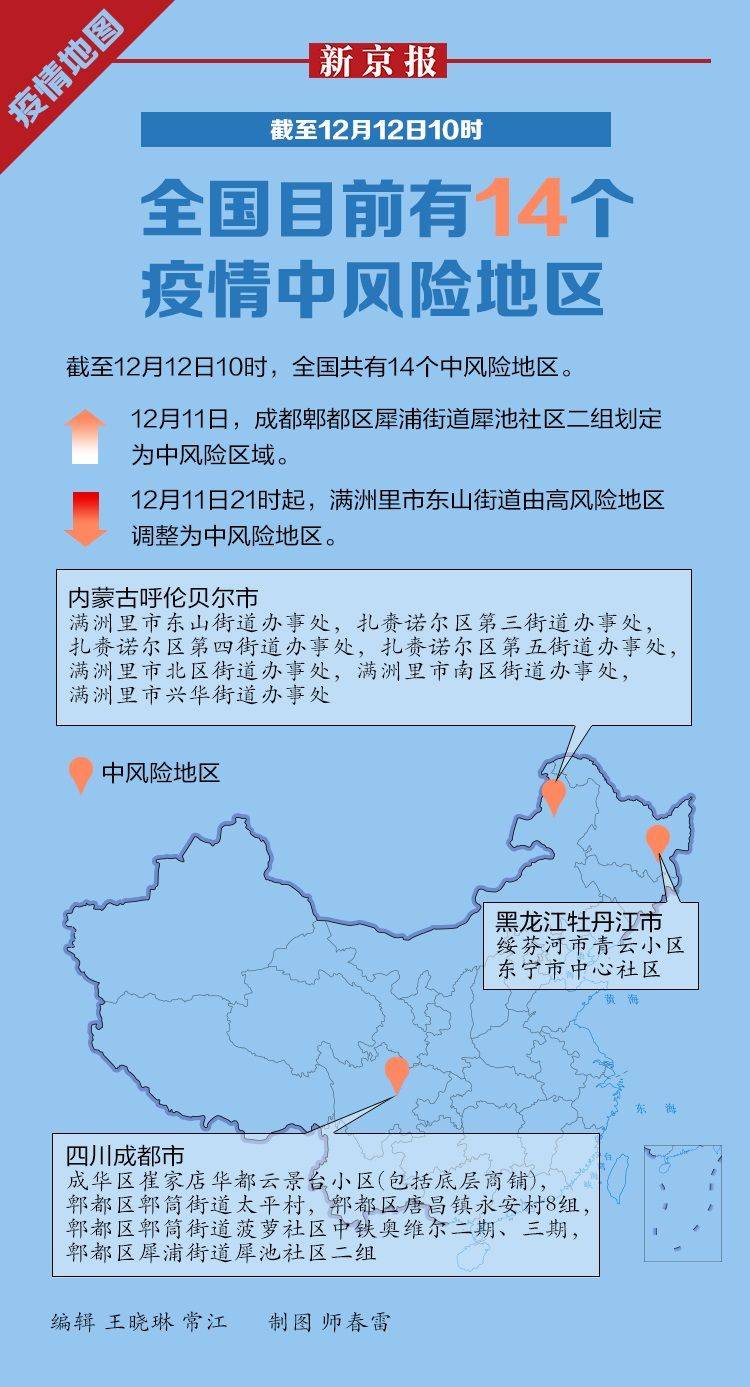 全国近来有36个中风险地区.近来全国有多少个中风险地区-第1张图片