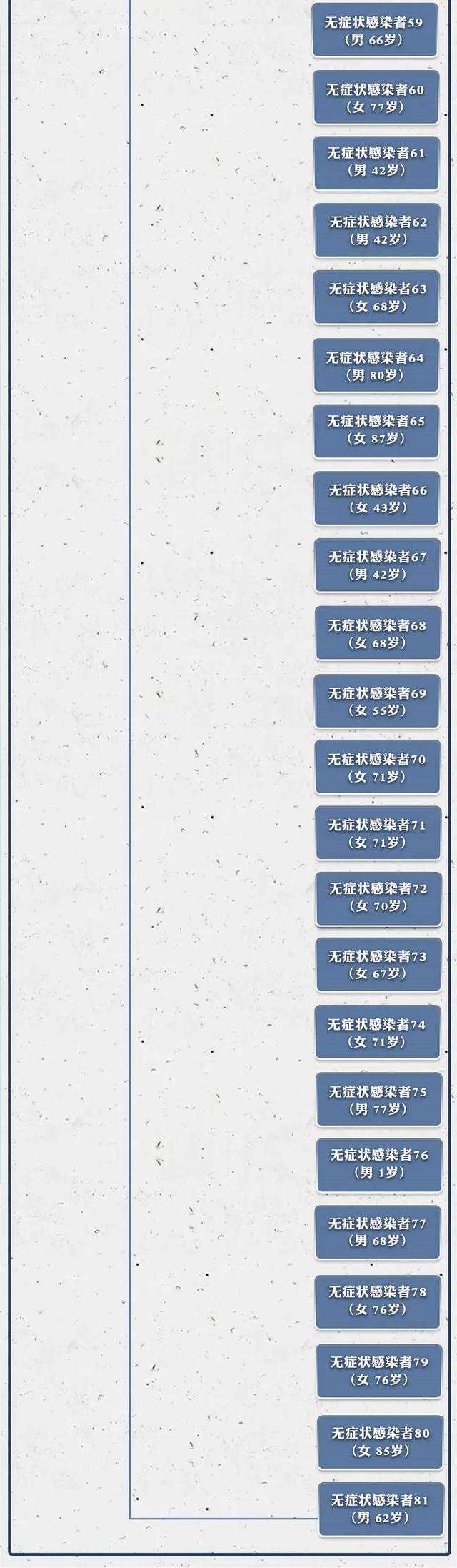 31省新增本土59例涉及9省-31省新增本土61例v-第1张图片