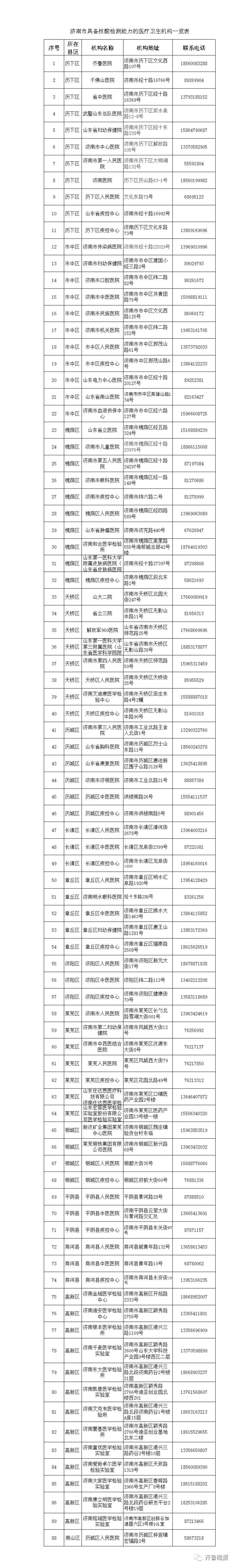 “什么时候返乡需要核酸检测” 什么时候返乡需要核酸检测结果?-第1张图片
